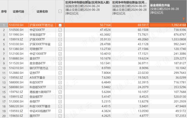 （来源：Choice数据）