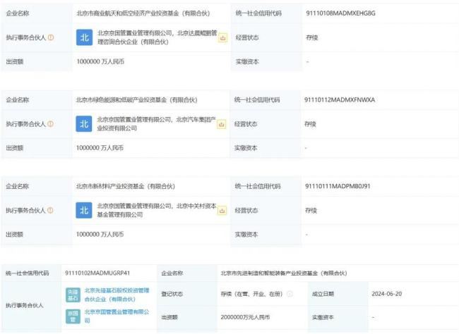 来源：启信宝